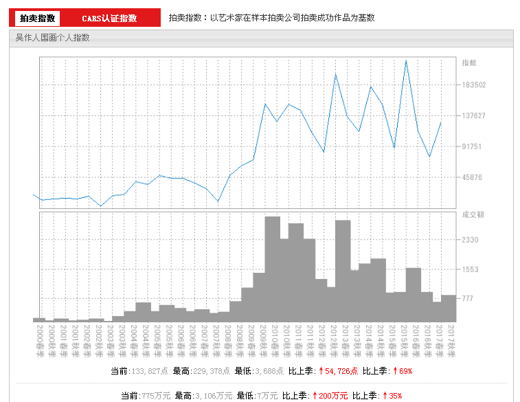 吳作人.png 吳作人.png